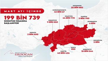 Malatya'da  44 bin 770 adet konut yapılacak, Temel Mart'ta atılıyor