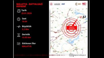 Malatya'da 5.2 büyüklüğünde deprem 