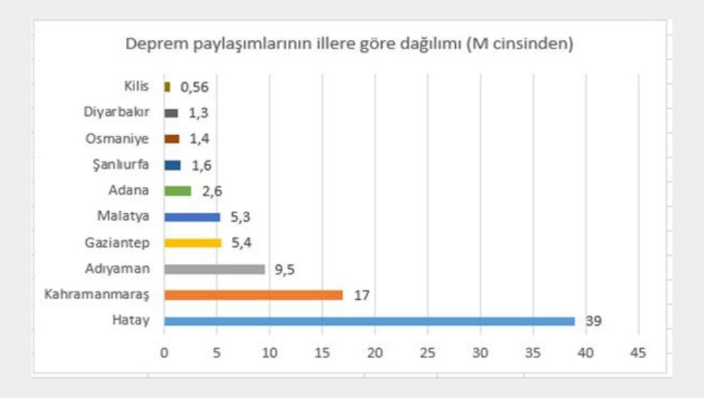 Malatya sesini duyuramamış