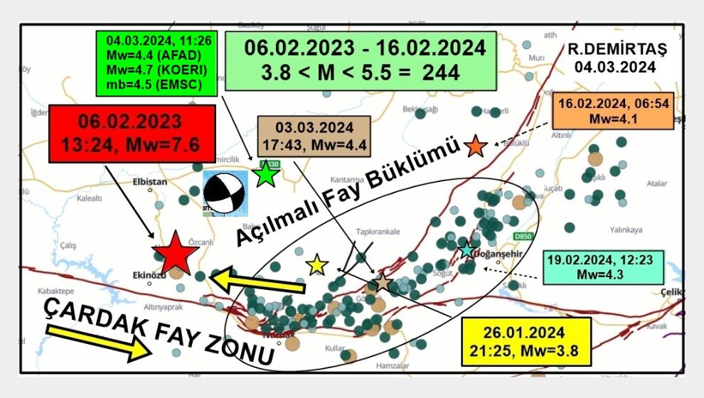 ‘Her an 7.4 büyüklüğünde deprem üretebilir’  açıklaması uyarısı