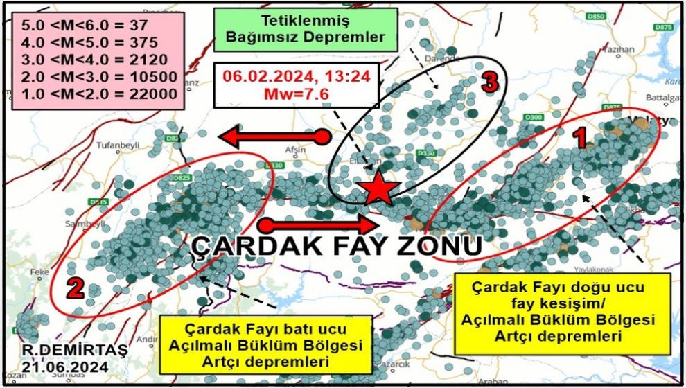 Malatya Fayı İçin Önemli Açıklamalar