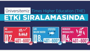 Malatya Turgut Özal Üniversitesi Sürdürülebilirlik Sıralamasında Yerini Aldı