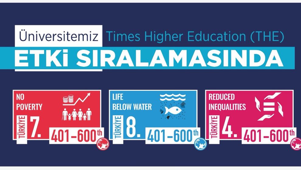 Malatya Turgut Özal Üniversitesi Sürdürülebilirlik Sıralamasında Yerini Aldı