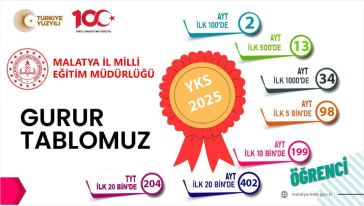 YKS 2025'ten Malatya'ya Gurur Tablosu!